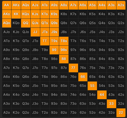 PXF Rizen First in Chart Loose Table
