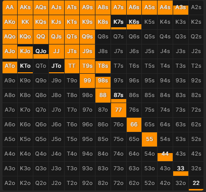 PXF-Rizen-FirstInGTO chart