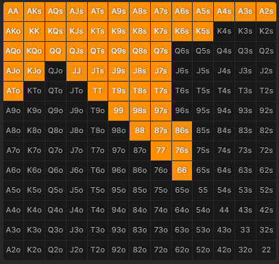 PXF RIzen First In Chart for Tight Table