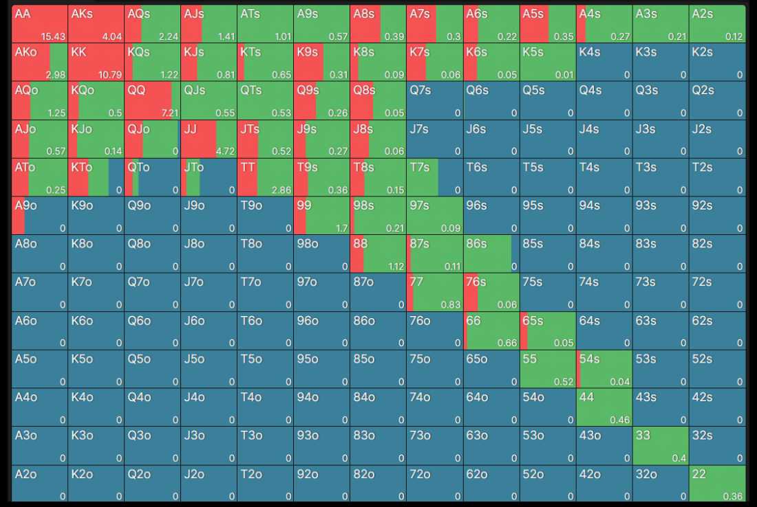 Chart 2