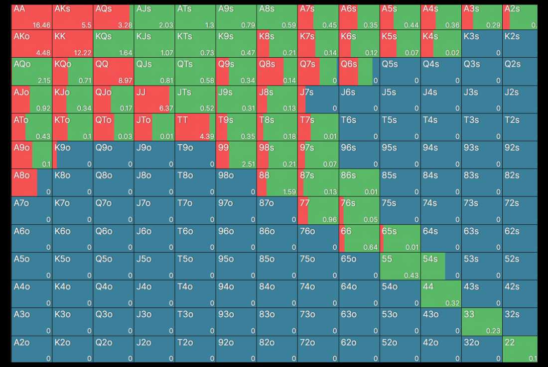 Chart 3