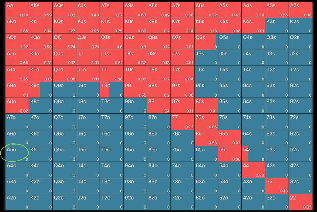 Rizen Article 3 Chart 1 A5o