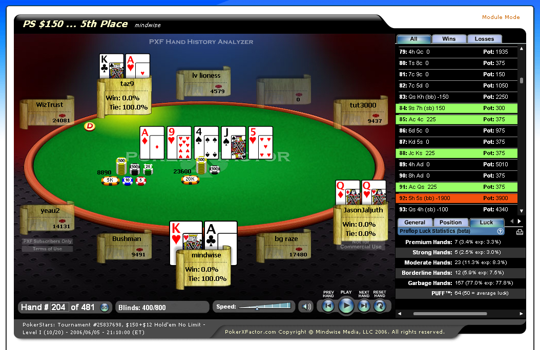 The original 2006 PXF Hand History Analyzer replaying a PokerStars tournament hand, hero seat mindwise